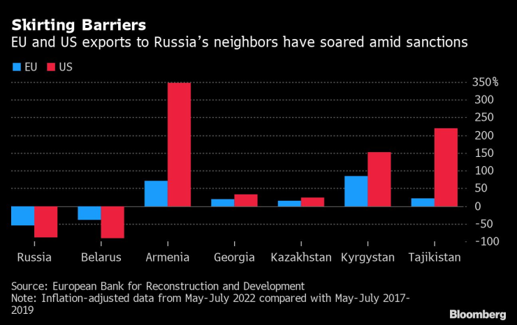 Заобикаляне на