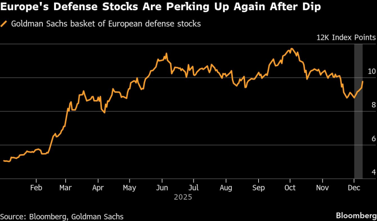 Europe&#39;s Defense