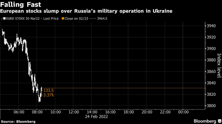 Европейски фючърси