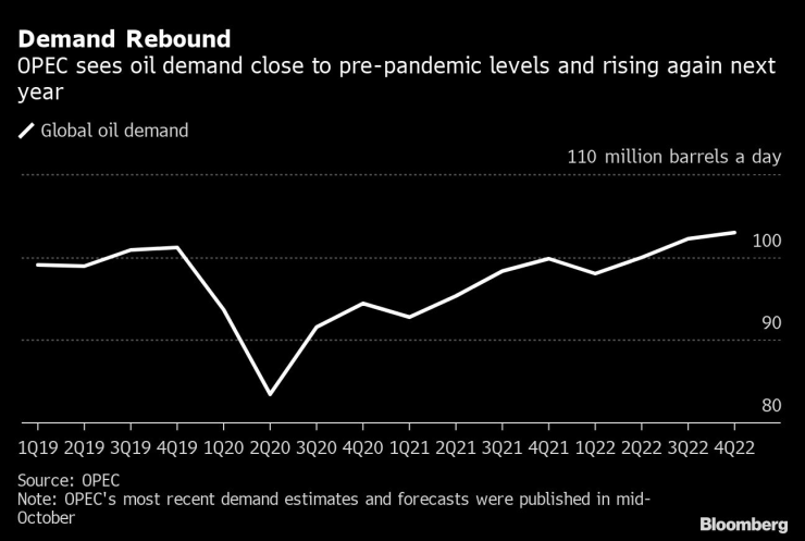 rebound demand