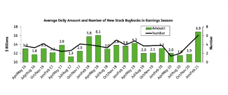 Средното дневно