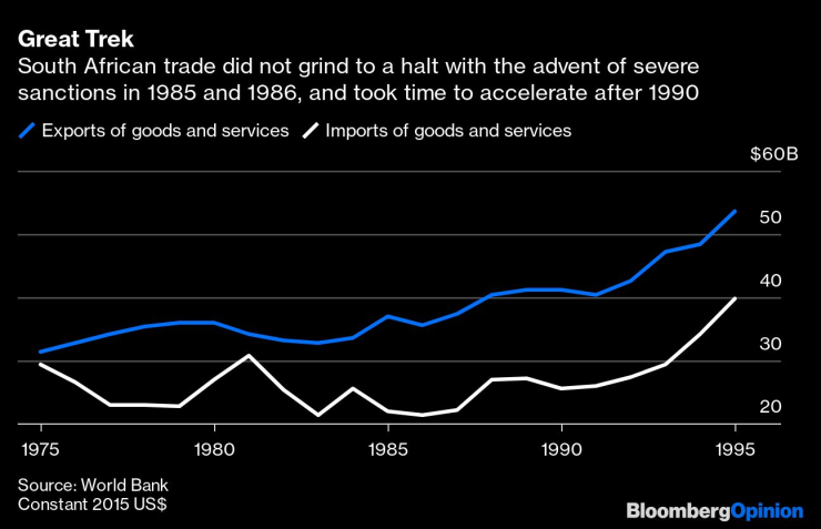 Търговията на