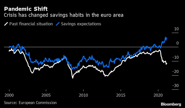 Кризата променя