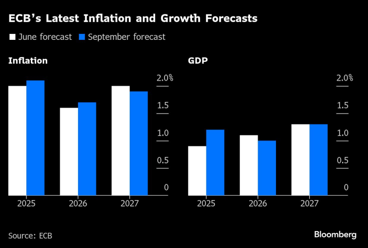 ECB&rsquo;s Makhlouf