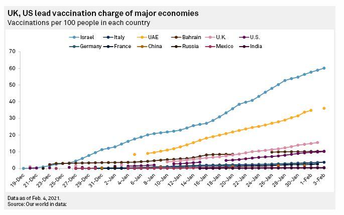 Великобритания и