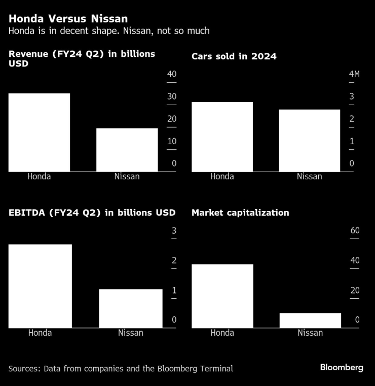 Honda Nissan1
