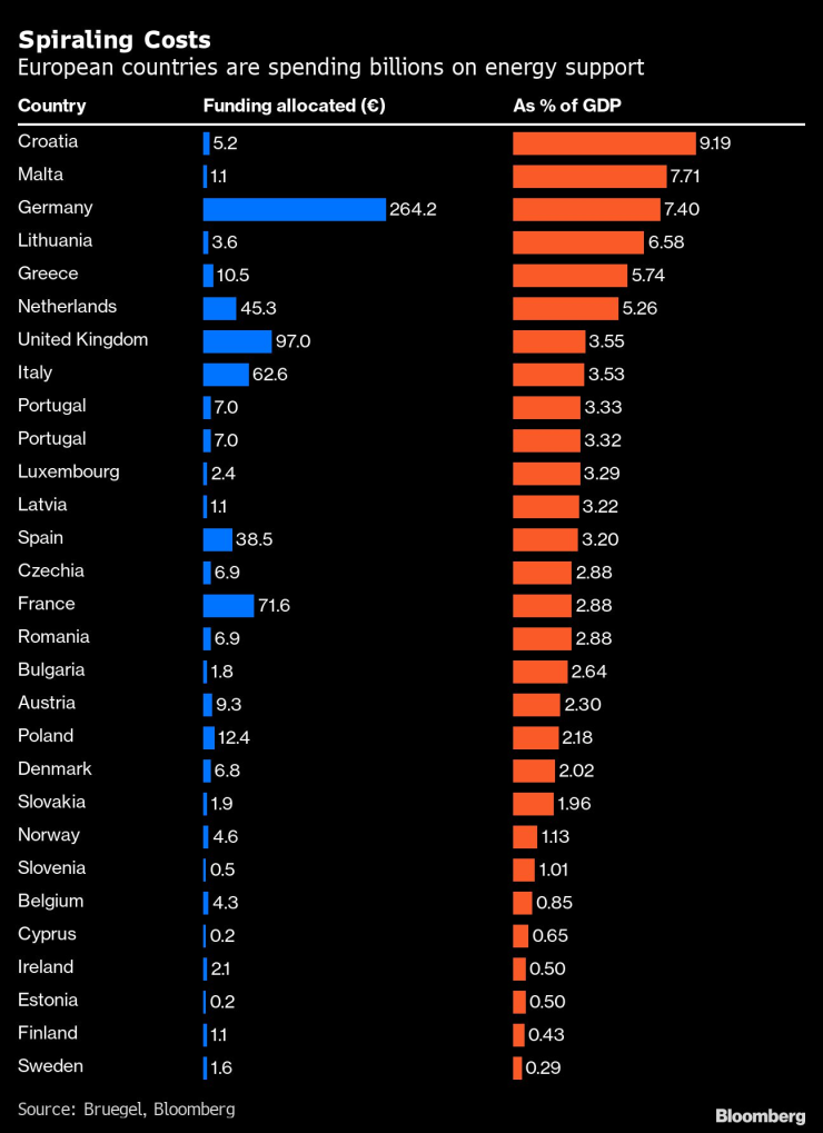 Европейските държави