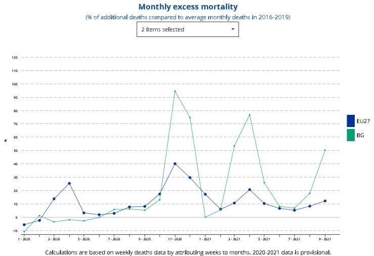 ковид смъртност