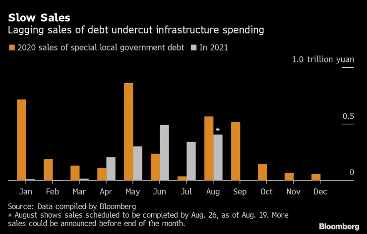 заеми китай