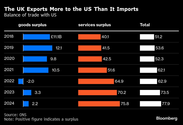 Trade Balance