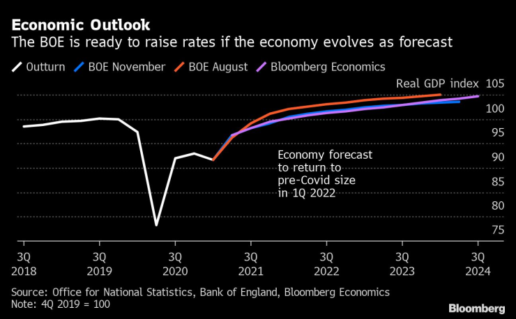 УК икономика