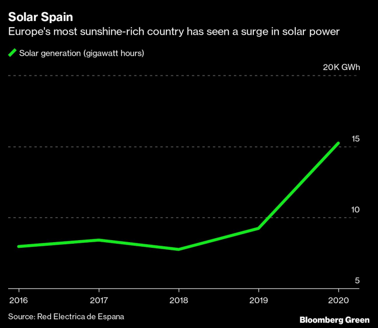 Най-слънчевата страна