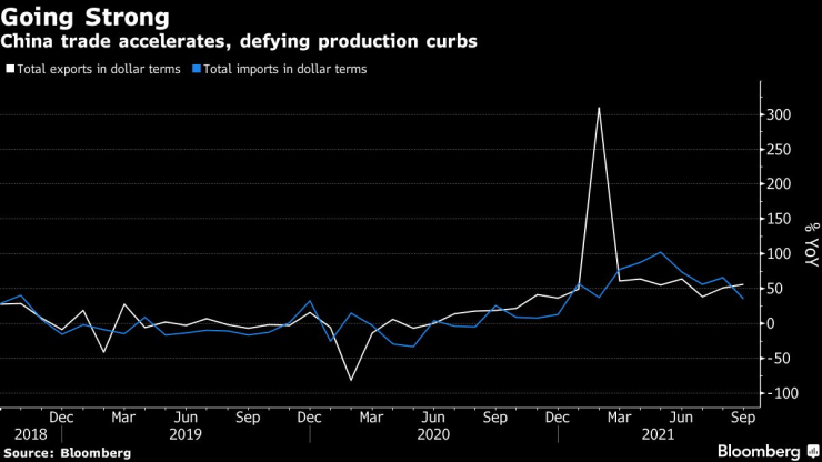 Китайски износ
