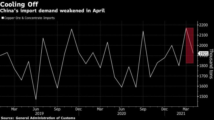 Пандемията стимулира