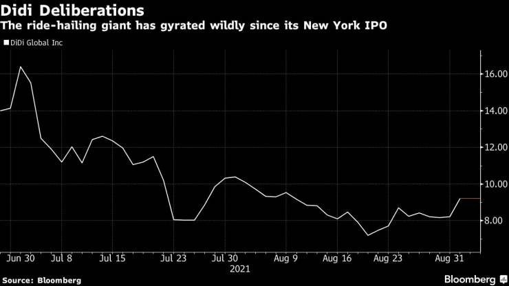 Китай графика