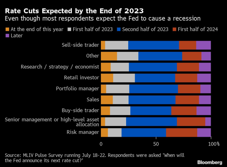 Фед вероятно