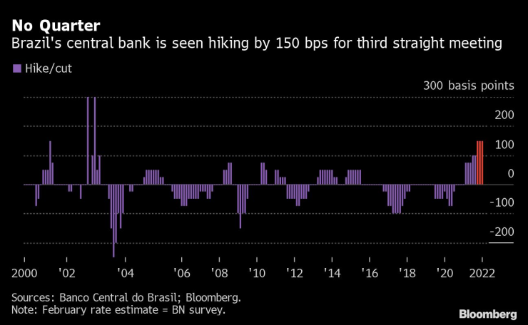 Бразилска централна