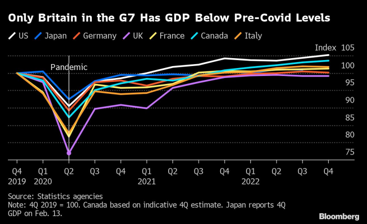 Само Великобритания