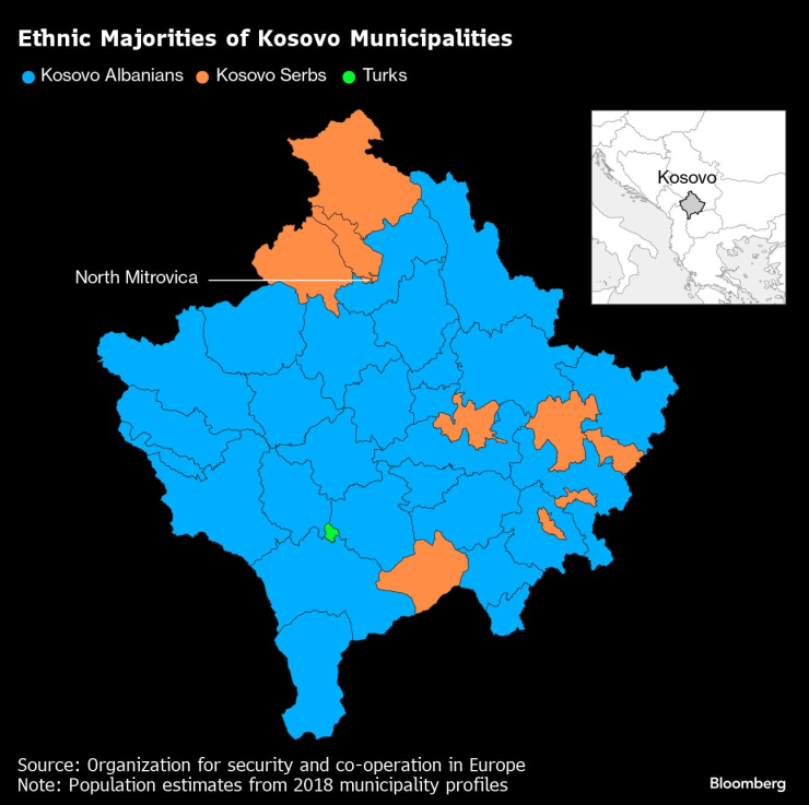 Ethnic Majorities