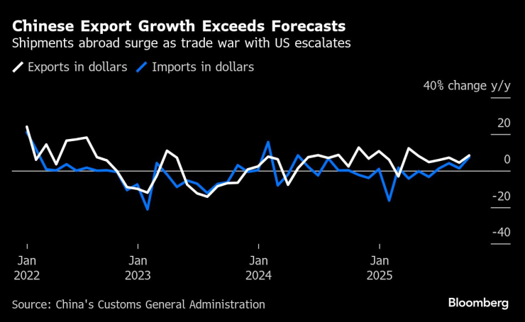 Chinese Exports