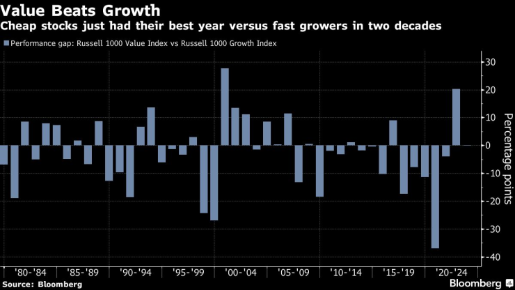  Подценените
