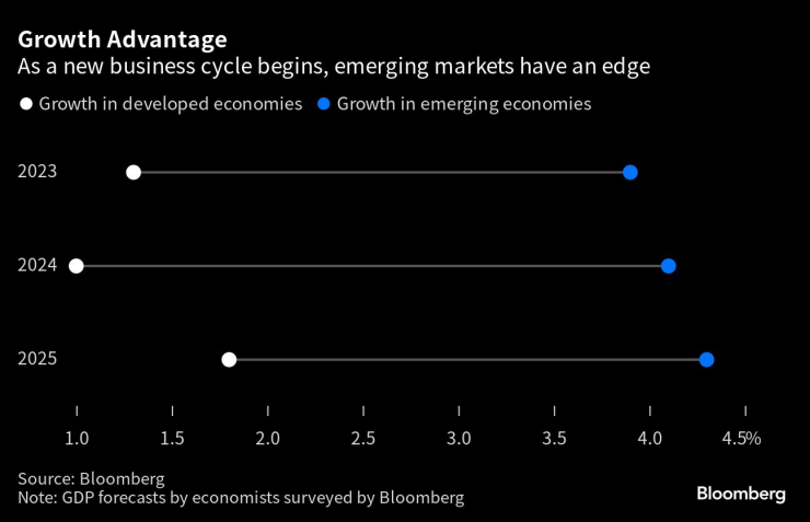 Emerging-Market 01