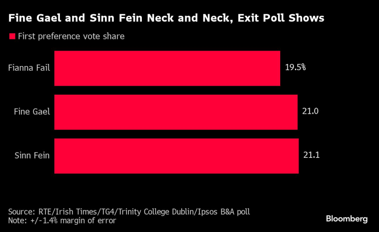 Проучване на