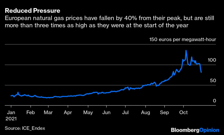 Русия графика