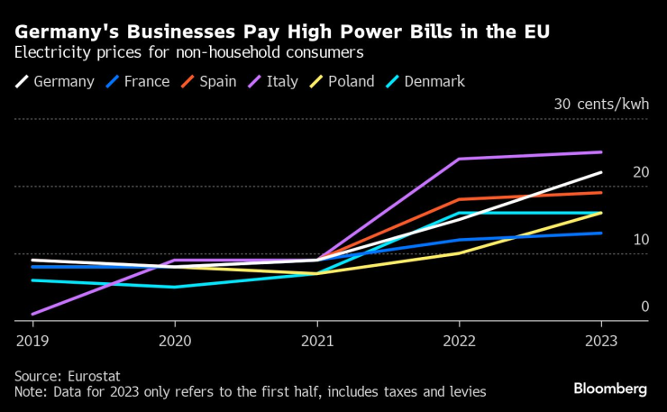 Industrial Superpower