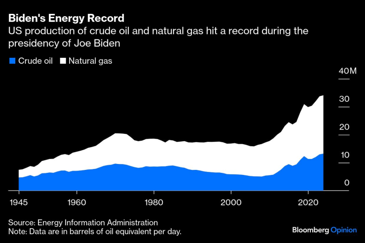 Fossil-Fuel Supporters