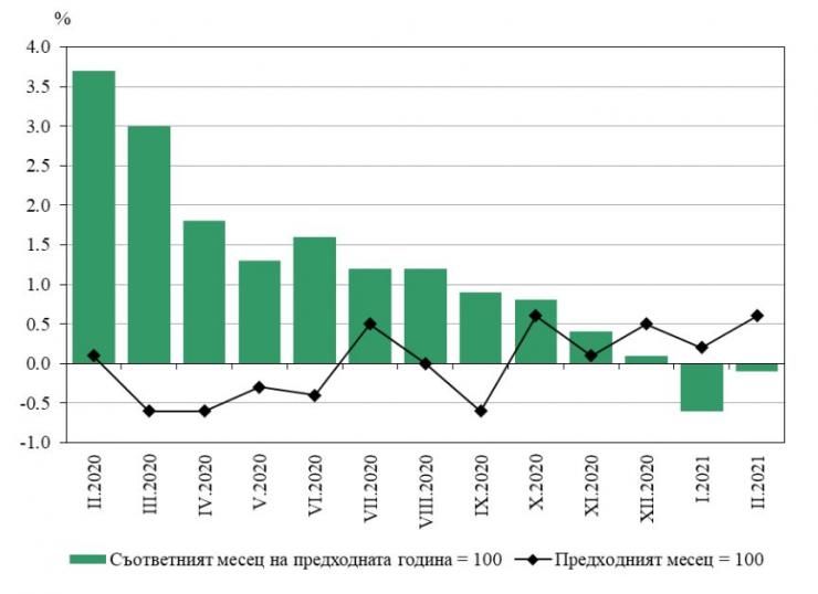 Инфлация, измерена