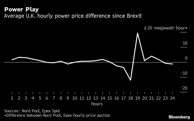 Средна разлика