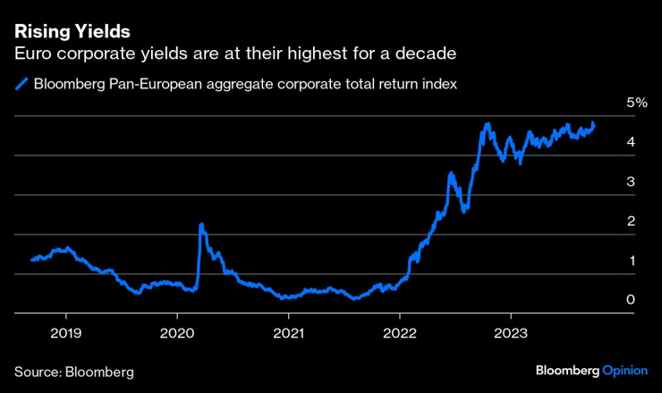European Borrowers
