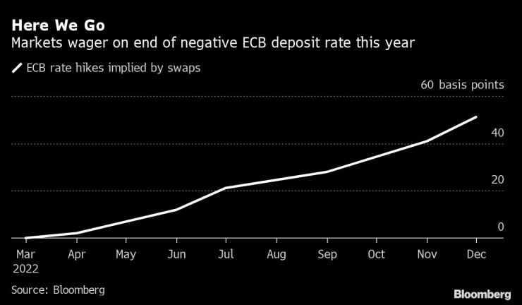 ECB rate