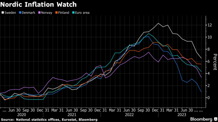 Global Rate-Hike
