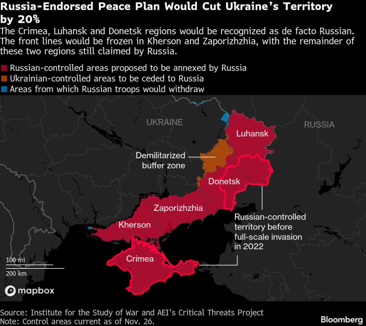 Russia-Endorsed Peace