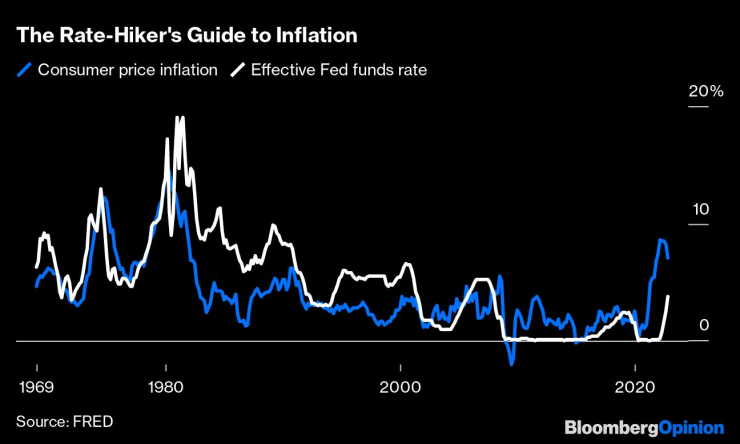 Потребителска инфлация