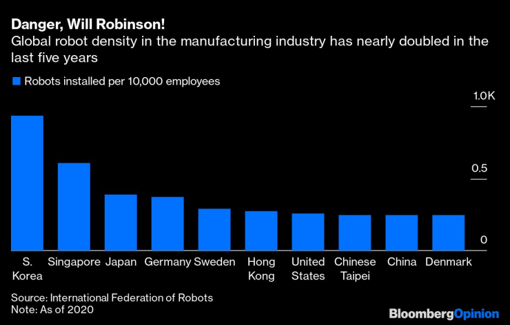 china robots