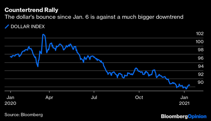 Възстановяването на