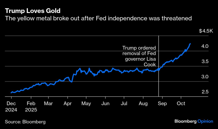 Gold&rsquo;s &lsquo;Semi-Rational&rsquo;