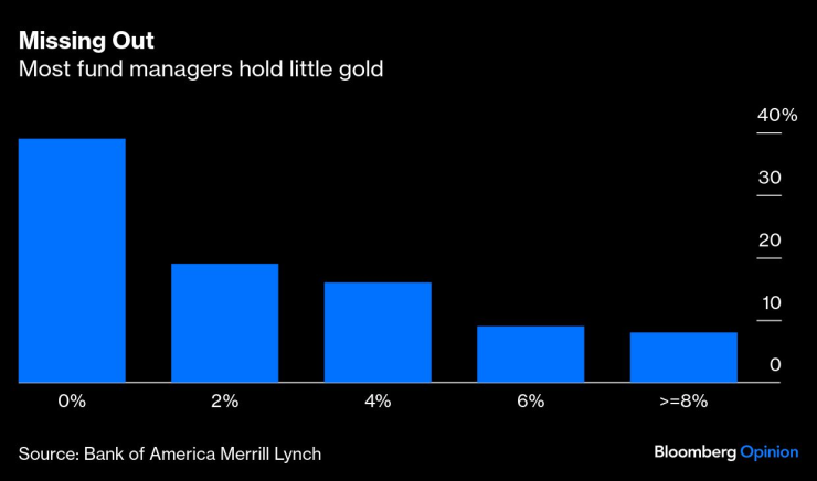 Gold&rsquo;s &lsquo;Semi-Rational&rsquo;
