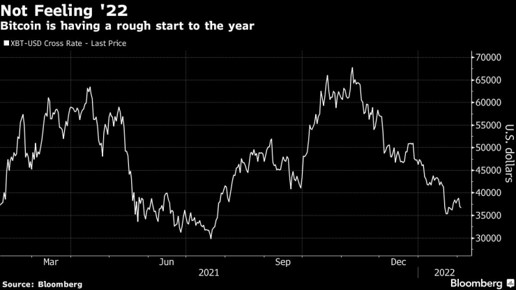биткойн обеми