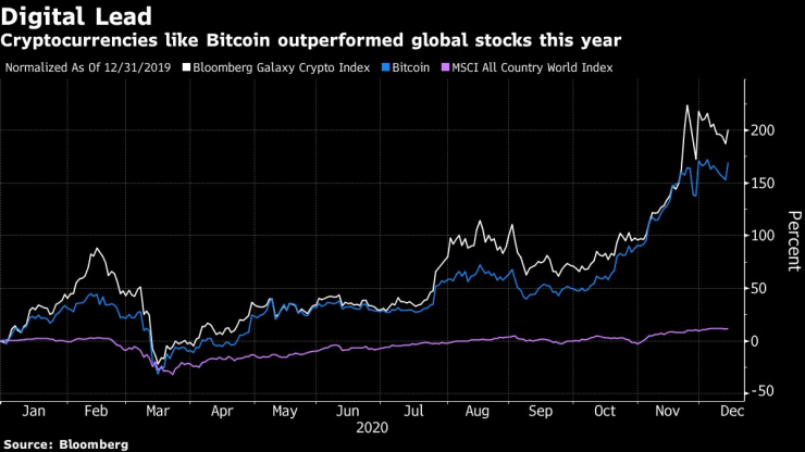 Криптовалути като