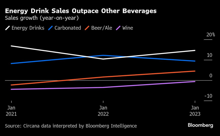 енергу дринк2