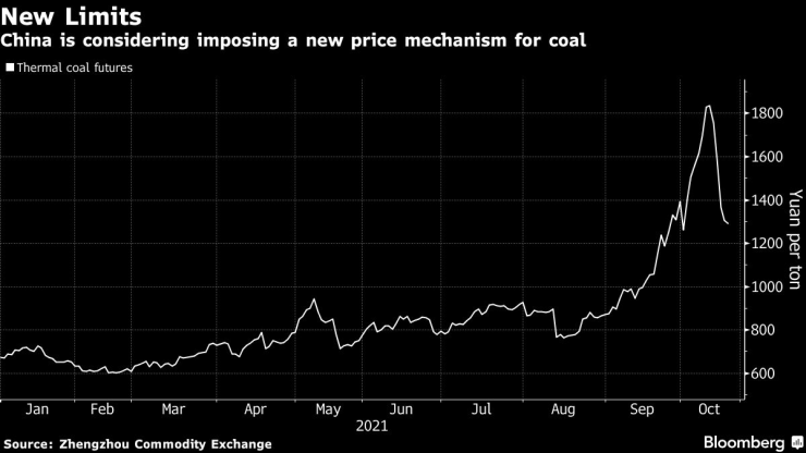 price coal