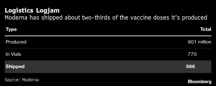 ваксини Модерна