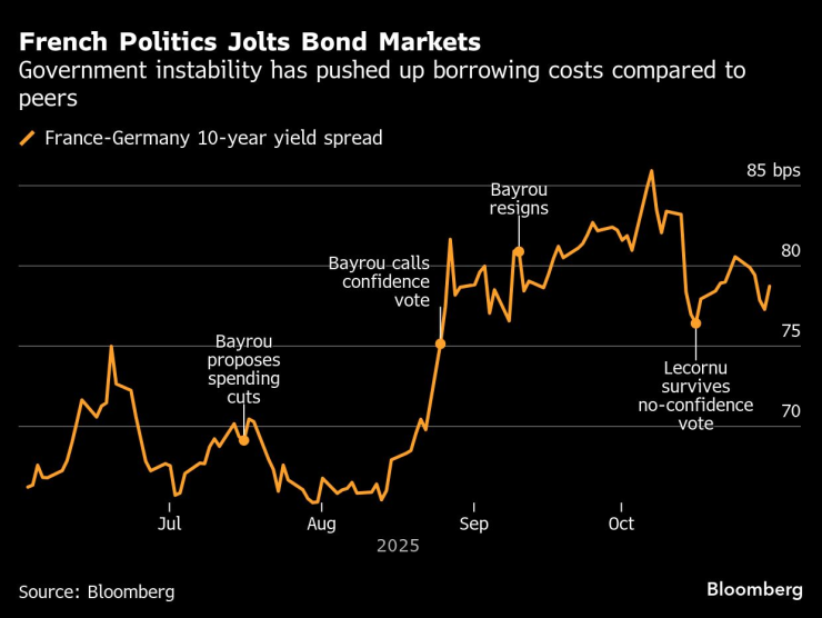 France&rsquo;s Lecornu
