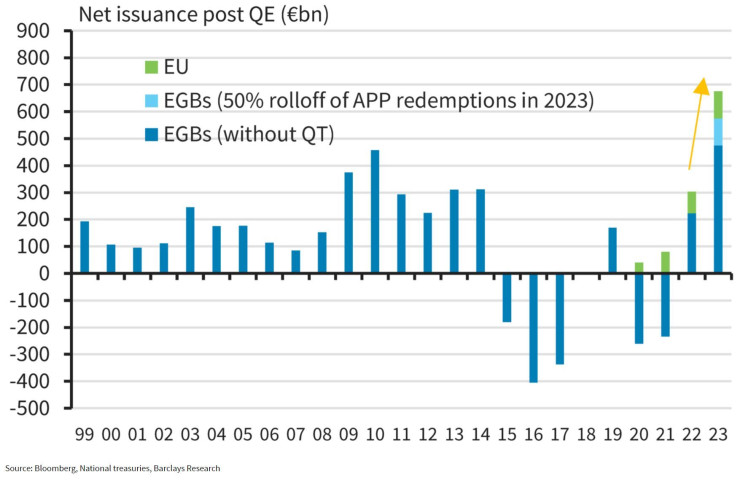 Нетно емитиране