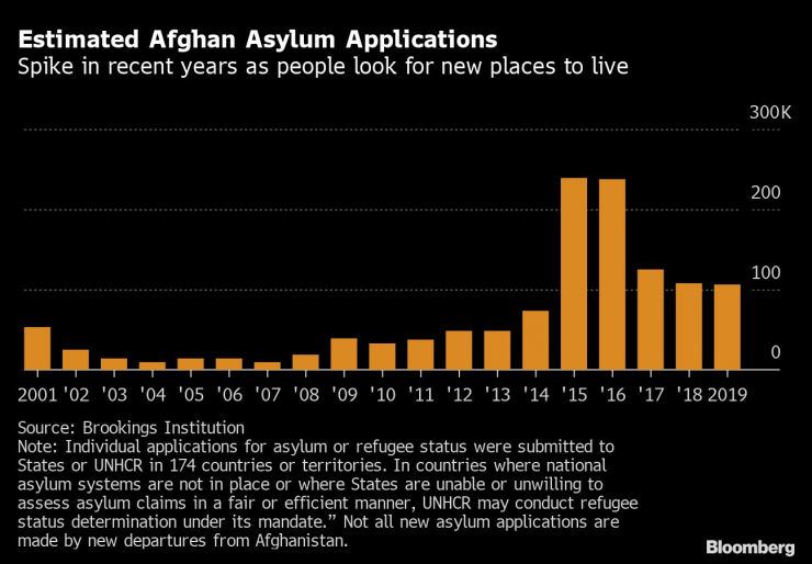 afghan asylum