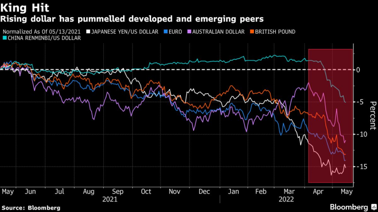 Поскъпването на